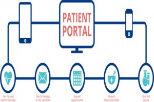 Patient Portal Software Market Size, Share, Outlook, and Opportunity Analysis 2019 - 2027