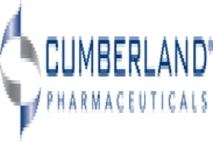 Cumberland Pharmaceuticals To Announce First Quarter 2020 Financial Results