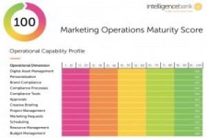 IntelligenceBank Launches MopScore: The First Global Marketing Operations Maturity Index