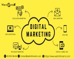 How to Select a Digital Marketing Company In Houston