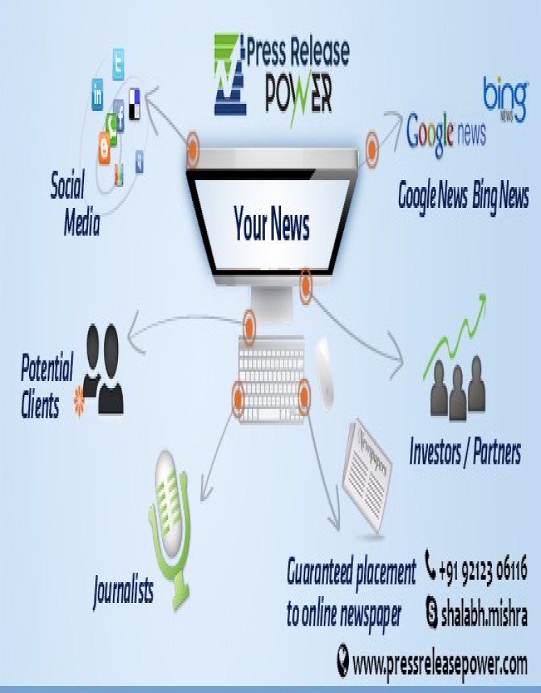 Importance Of Press Release Company For Your Business Growth