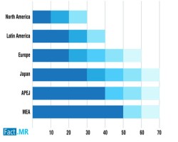 Occupant Classification System Market Sales and Analysis Report 2032